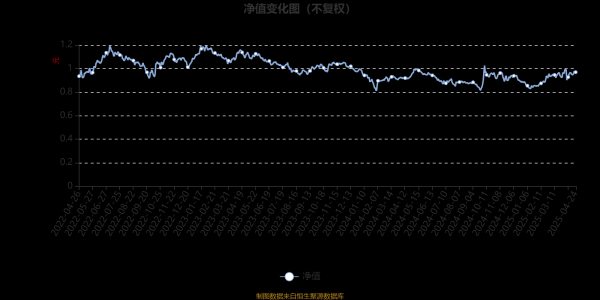 线上配资炒股 华商医药医疗行业股票：2025年第一季度利润1001.11万元 净值增长率9.58%