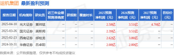 在线配资服务 国元证券：给予运机集团买入评级