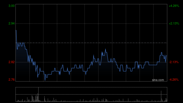 配资开户门户导航 公积金新政提振市场活跃度 机构称内房板块下行趋势开始减退 港股内房股早盘拉升
